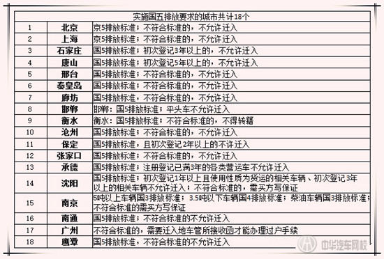 2015年全國二手車市場報(bào)告@chinaadec.com