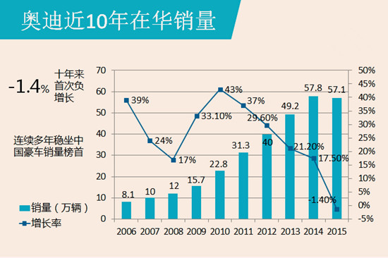 2015年中國豪車市場報告@chinaadec.com