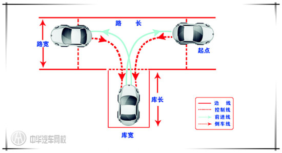 駕?？忌绾芜M行倒車入庫@chinaadec.com