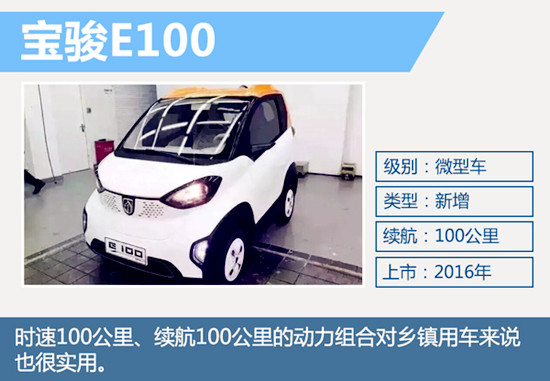 五菱新車十月上市，4萬smart亮瞎你的眼！@chinaadec.com