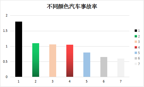 買(mǎi)車(chē)，顏色選擇很重要！@chinaadec.com