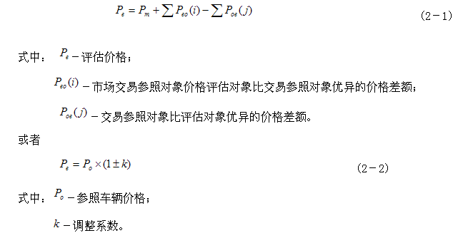 不想被忽悠？最全二手車評(píng)估方法學(xué)起來(lái)！@chinaadec.com