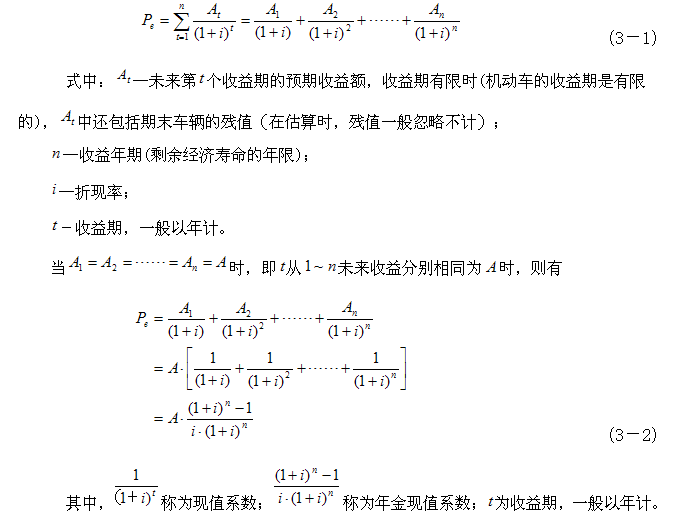 不想被忽悠？最全二手車評(píng)估方法學(xué)起來(lái)！@chinaadec.com