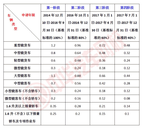 長(zhǎng)沙將淘汰34746臺(tái)黃標(biāo)車，主動(dòng)淘汰可領(lǐng)財(cái)政補(bǔ)貼！@chinaadec.com