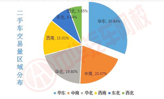 陸續(xù)183個城市解除二手車限遷，二手車市場逐漸回暖@chinaadec.com