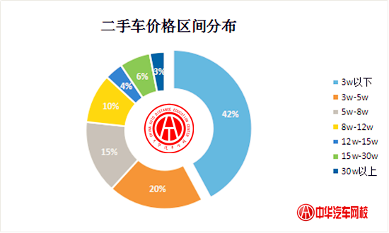 陸續(xù)183個城市解除二手車限遷，二手車市場逐漸回暖@chinaadec.com