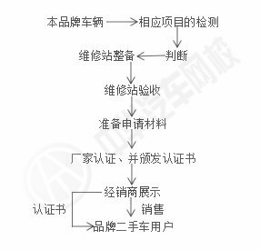 二手車置換運作模式有哪些？二手車置換有什么特點？@chinaadec.com