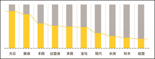 百度瓜子聯(lián)合，解密二手車用戶十宗“最”@chinaadec.com