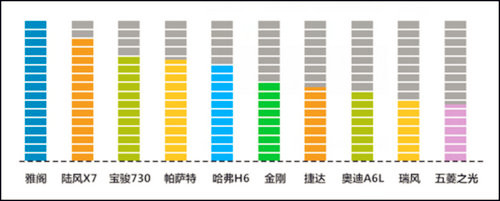 百度瓜子聯(lián)合，解密二手車用戶十宗“最”@chinaadec.com