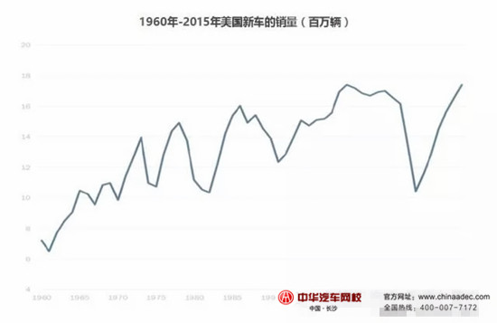 2015年美國授權(quán)經(jīng)銷商&獨立經(jīng)銷商二手車業(yè)務(wù)情況@chinaadec.com