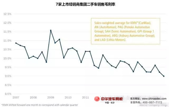 2015年美國授權(quán)經(jīng)銷商&獨立經(jīng)銷商二手車業(yè)務(wù)情況@chinaadec.com