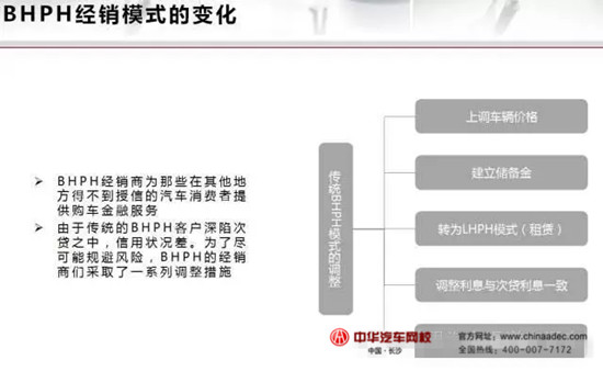 2015年美國授權(quán)經(jīng)銷商&獨立經(jīng)銷商二手車業(yè)務(wù)情況@chinaadec.com