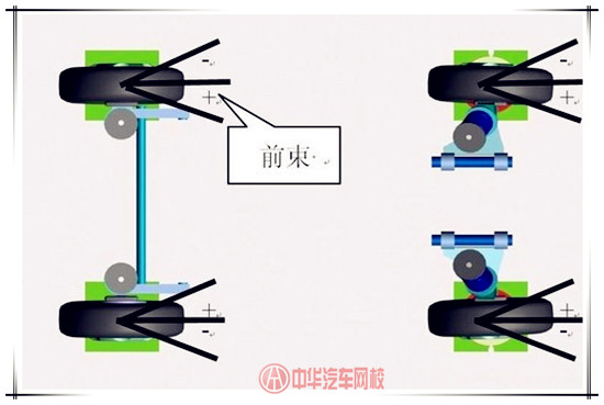 什么是前束、主銷內(nèi)傾角、主銷后傾角、車輪外傾角？@chinaadec.com