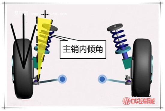 什么是前束、主銷內(nèi)傾角、主銷后傾角、車輪外傾角？@chinaadec.com