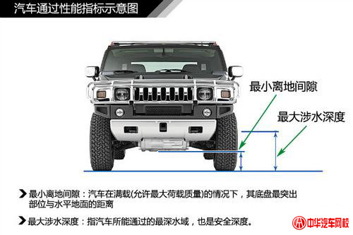 純干貨知識：汽車車身結(jié)構(gòu)原理及專業(yè)解釋@chinaadec.com