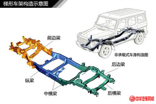 純干貨知識：汽車車身結(jié)構(gòu)原理及專業(yè)解釋@chinaadec.com