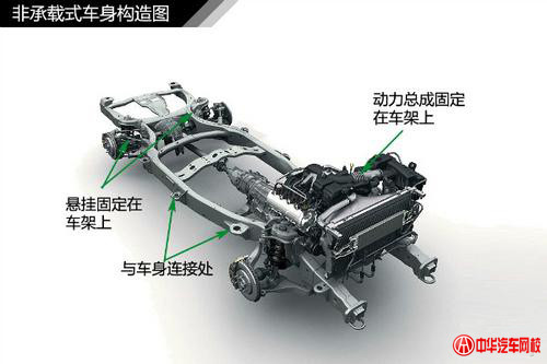 純干貨知識：汽車車身結(jié)構(gòu)原理及專業(yè)解釋@chinaadec.com