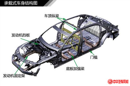 純干貨知識：汽車車身結(jié)構(gòu)原理及專業(yè)解釋@chinaadec.com