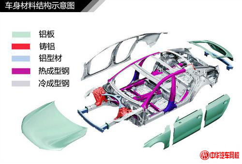 純干貨知識：汽車車身結(jié)構(gòu)原理及專業(yè)解釋@chinaadec.com