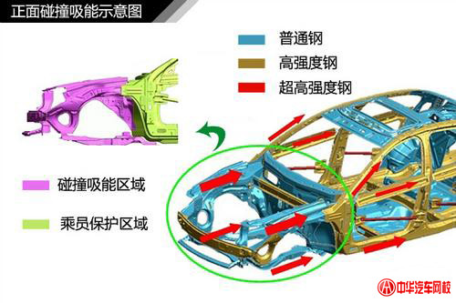 純干貨知識：汽車車身結(jié)構(gòu)原理及專業(yè)解釋@chinaadec.com