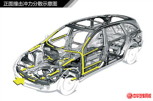 純干貨知識：汽車車身結(jié)構(gòu)原理及專業(yè)解釋@chinaadec.com