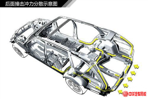 純干貨知識：汽車車身結(jié)構(gòu)原理及專業(yè)解釋@chinaadec.com