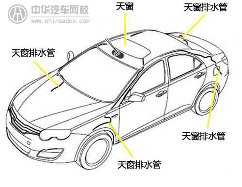 汽車漏雨誰的的錯(cuò)？誰惹的禍？@chinaadec.com