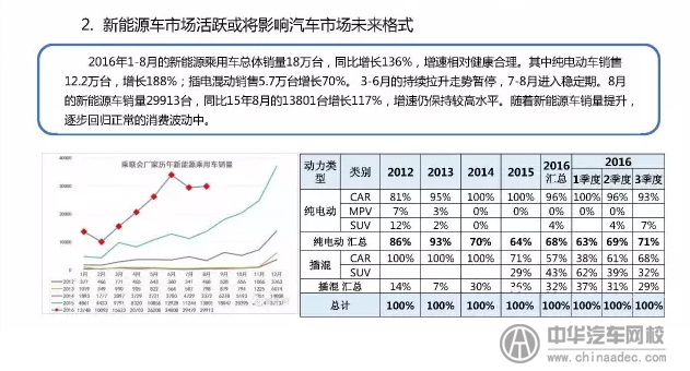 上海峰會(huì)分析分析2017年二手車發(fā)展趨勢(shì)@chinaadec.com