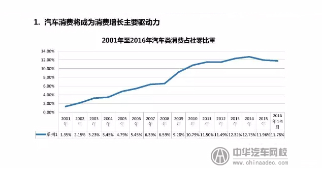 上海峰會(huì)分析分析2017年二手車發(fā)展趨勢(shì)@chinaadec.com