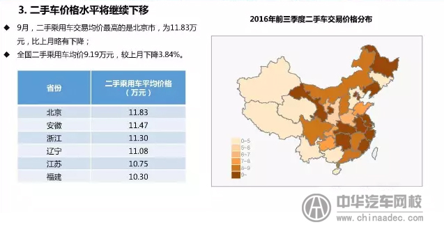 上海峰會(huì)分析分析2017年二手車發(fā)展趨勢(shì)@chinaadec.com