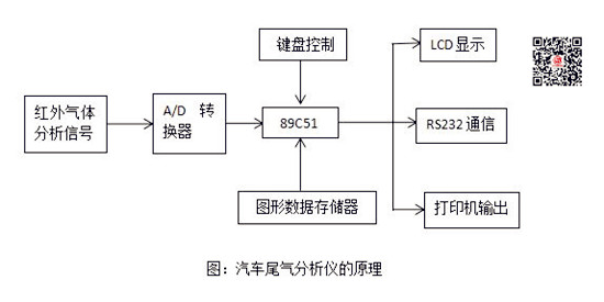 二手車評估常用設備——汽車尾氣分析儀@chinaadec.com