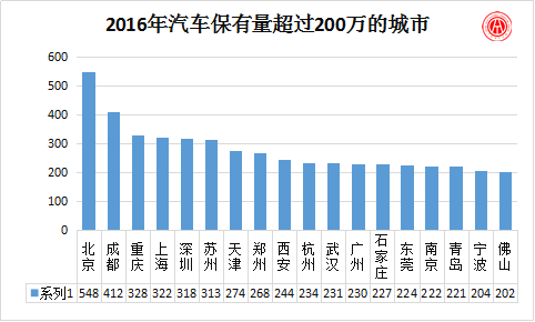 公安部：2016年全國(guó)機(jī)動(dòng)車和駕駛?cè)吮３挚焖僭鲩L(zhǎng)@chinaadec.com