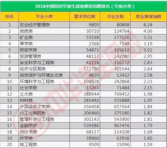 高考生如何填寫志愿？2017年就業(yè)前景好的專業(yè)有哪些？@chinaadec.com