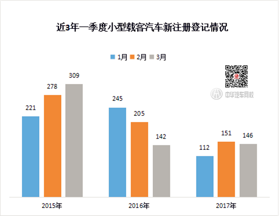 2017年權(quán)威數(shù)據(jù)：全國機動車保有量突破3億輛@chinaadec.com