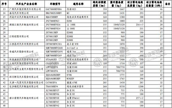 工信部發(fā)布《免征車輛購置稅的新能源汽車車型目錄》@rickmccallum.com