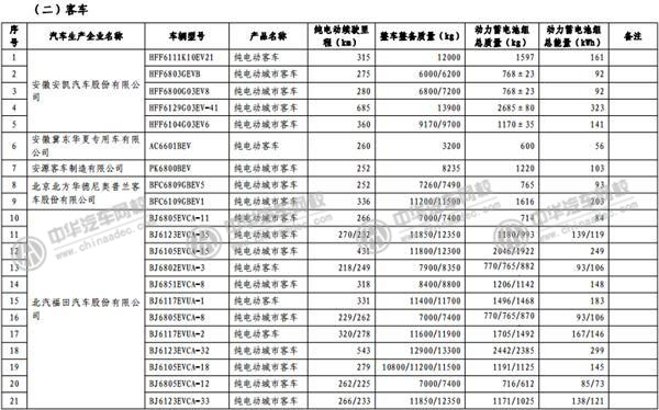 工信部發(fā)布《免征車輛購置稅的新能源汽車車型目錄》@rickmccallum.com