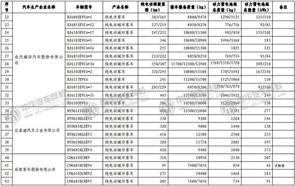 工信部發(fā)布《免征車輛購置稅的新能源汽車車型目錄》@rickmccallum.com