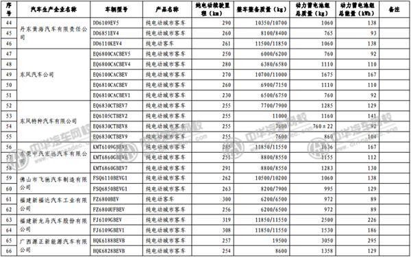 工信部發(fā)布《免征車輛購置稅的新能源汽車車型目錄》@rickmccallum.com