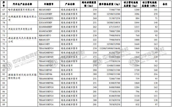 工信部發(fā)布《免征車輛購置稅的新能源汽車車型目錄》@rickmccallum.com