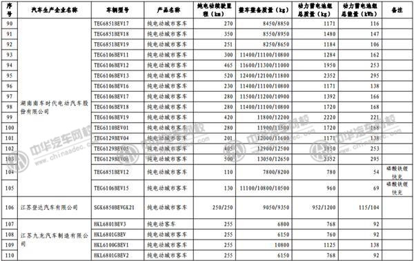 工信部發(fā)布《免征車輛購置稅的新能源汽車車型目錄》@rickmccallum.com