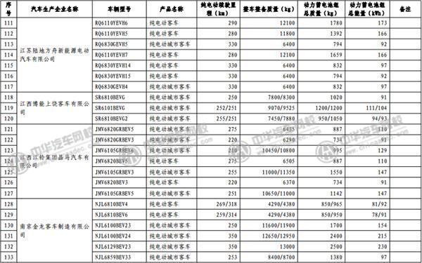 工信部發(fā)布《免征車輛購置稅的新能源汽車車型目錄》@rickmccallum.com