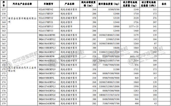 工信部發(fā)布《免征車輛購置稅的新能源汽車車型目錄》@rickmccallum.com