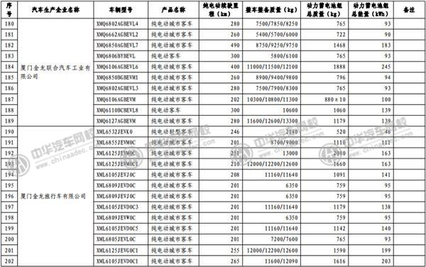 工信部發(fā)布《免征車輛購置稅的新能源汽車車型目錄》@rickmccallum.com