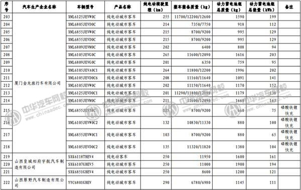 工信部發(fā)布《免征車輛購置稅的新能源汽車車型目錄》@rickmccallum.com