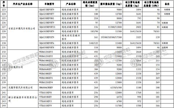 工信部發(fā)布《免征車輛購置稅的新能源汽車車型目錄》@rickmccallum.com