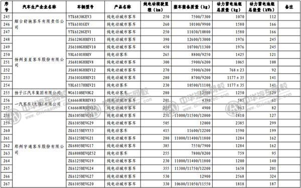 工信部發(fā)布《免征車輛購置稅的新能源汽車車型目錄》@rickmccallum.com