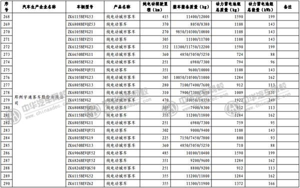 工信部發(fā)布《免征車輛購置稅的新能源汽車車型目錄》@rickmccallum.com