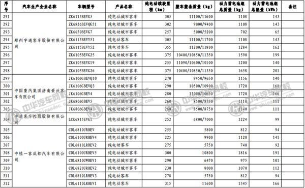 工信部發(fā)布《免征車輛購置稅的新能源汽車車型目錄》@rickmccallum.com