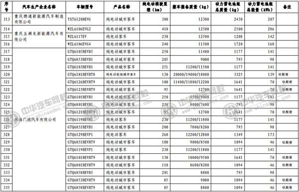 工信部發(fā)布《免征車輛購置稅的新能源汽車車型目錄》@rickmccallum.com