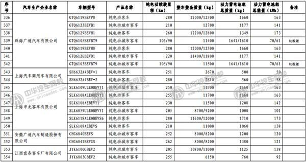 工信部發(fā)布《免征車輛購置稅的新能源汽車車型目錄》@rickmccallum.com